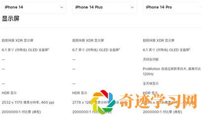 iPhone14有高刷吗