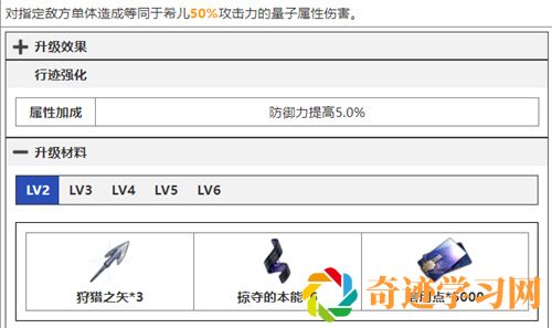 崩坏星穹铁道希儿技能升级材料一览 技能突破材料汇总