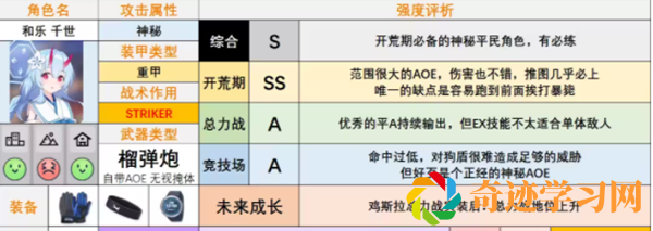 蔚蓝档案国服角色强度排行榜2023