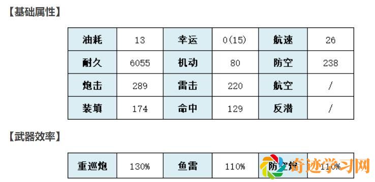 碧蓝航线罗恩值得练吗？