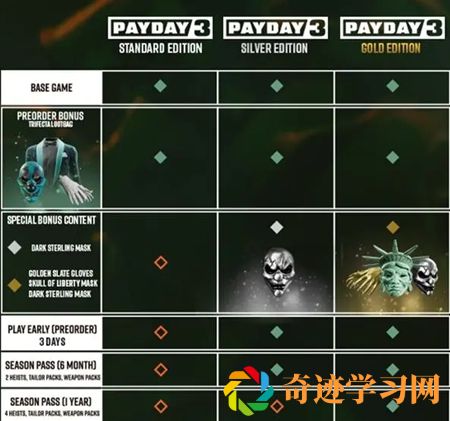 payday3不同版本具体内容