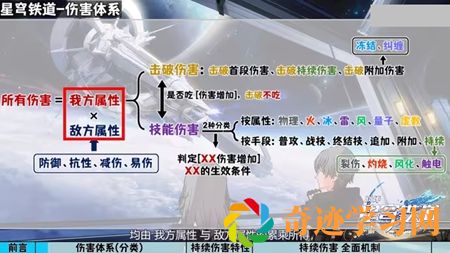 崩坏星穹铁道dot伤害介绍