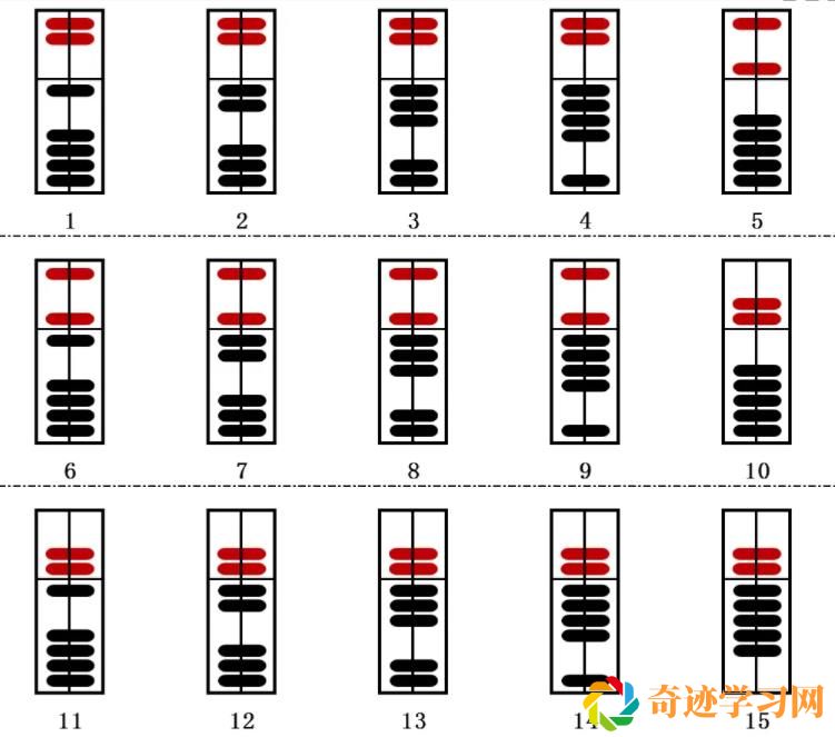 纸嫁衣5无间梦境算盘要怎么过？