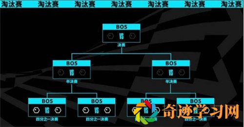 英雄联盟s13全球总决赛赛程表详情介绍