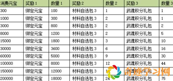 天龙消费返利有什么？