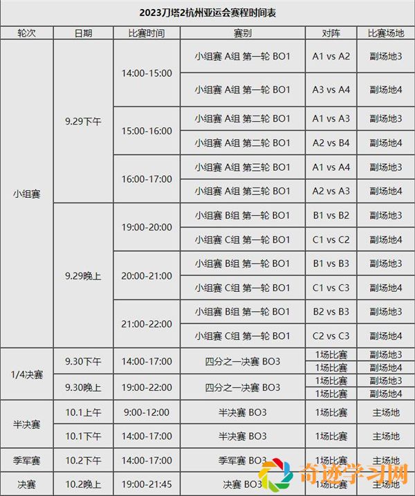 　dota2杭州亚运会赛程是什么？