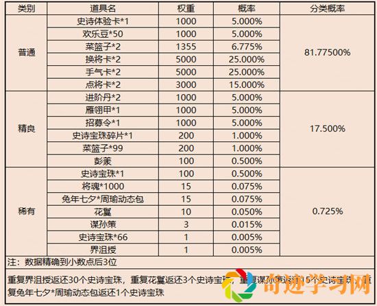 三国杀七夕礼盒能够抽到什么道具？