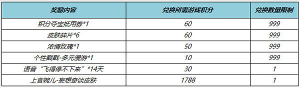 王者荣耀上官婉儿妄想奇谈怎么获得