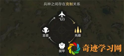 星骸骑士兵种克制是什么？