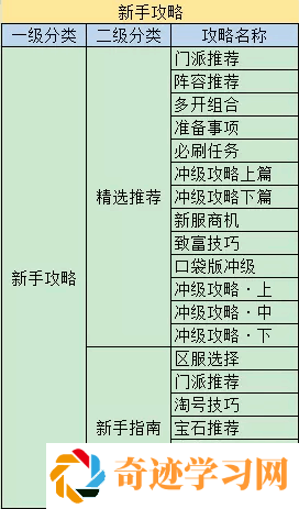 梦幻西游攻略查询器页面详解及使用方法