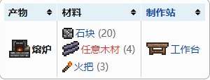 泰拉瑞亚熔炉怎么做-熔炉合成表及制作方法
