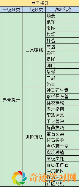 梦幻西游攻略查询器页面详解及使用方法