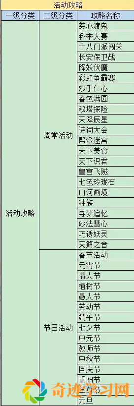 梦幻西游攻略查询器页面详解及使用方法