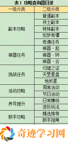 梦幻西游攻略查询器页面详解及使用方法