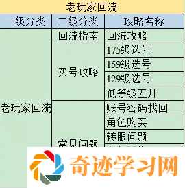 梦幻西游攻略查询器页面详解及使用方法