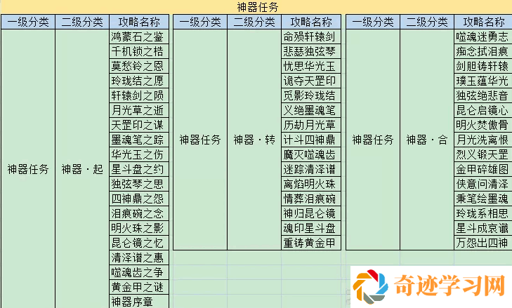 梦幻西游攻略查询器页面详解及使用方法