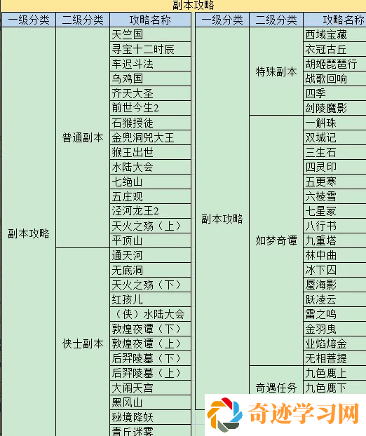 梦幻西游攻略查询器页面详解及使用方法