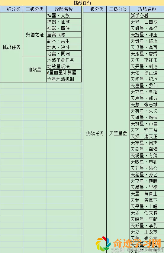 梦幻西游攻略查询器页面详解及使用方法