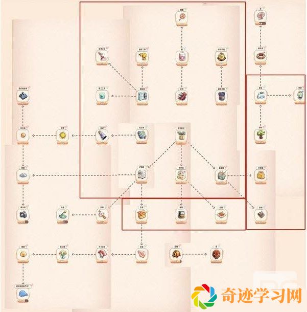 旅行串串合成关系图 旅行串串合成关系图是什么样