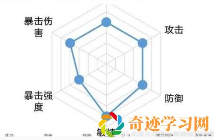 忘川风华录王昭君技能介绍