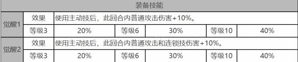 白夜极光乌鸦角色面板数据一览