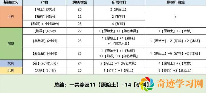 桃源深处有人家息壤怎么获得-息壤玩法解锁条件汇总