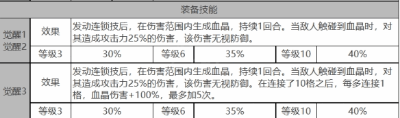 白夜极光贝瑞尔角色面板数据一览