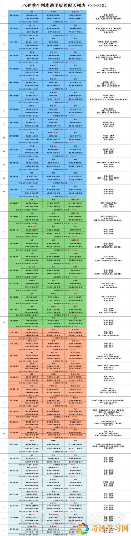 三国志战略版最全配将有哪些 2022三国志战略版最全配将表