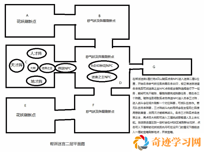 梦幻西游帮派迷宫解析(梦幻西游帮派迷宫攻略2022)