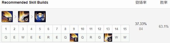 《LOL》9.20盖伦符文天赋分享(盖伦最强符文天赋)