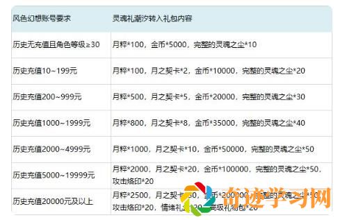 风色幻想命运传说停运相关安排介绍