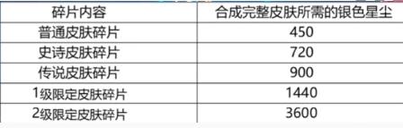 英雄联盟手游银色星尘作用介绍