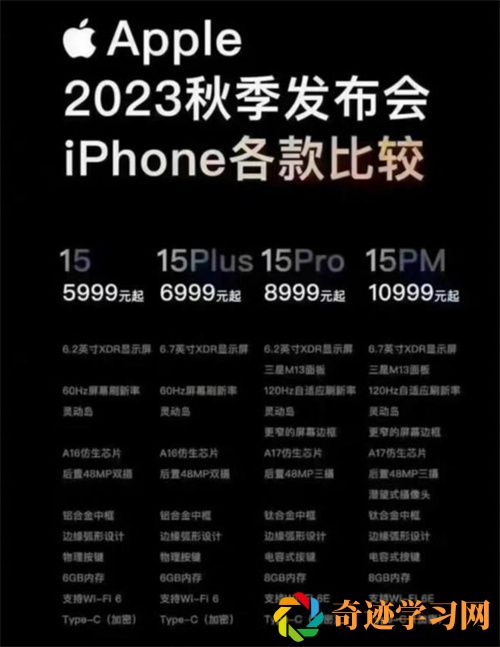 iPhone15系列各机型售价一览