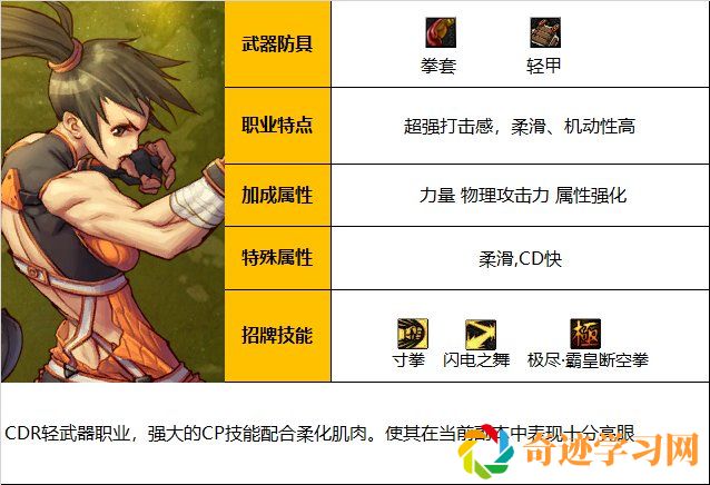 DNF神界版本散打(女)技能加点分享