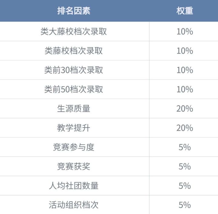 深圳好的国际学校排名 2021-2022年度深圳国际学校排行榜