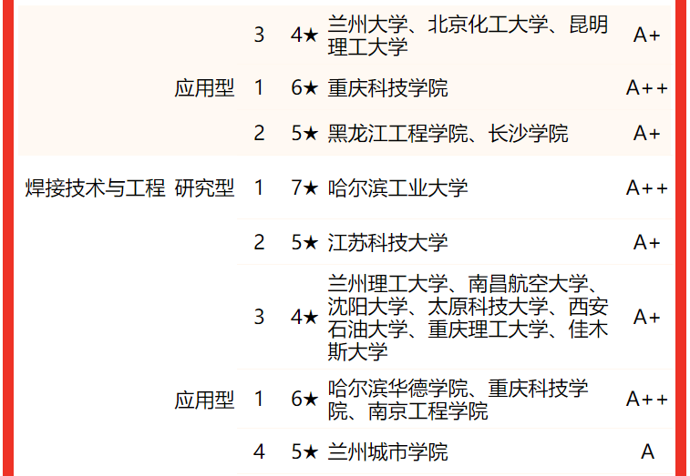 材料类大学排名全国 2022中国大学材料类专业排名