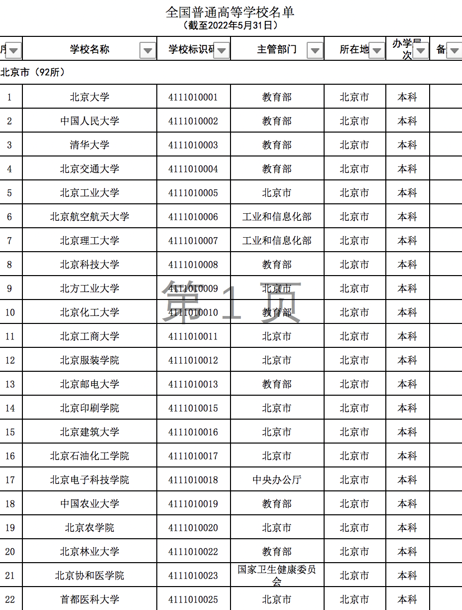 022年全国多少大学