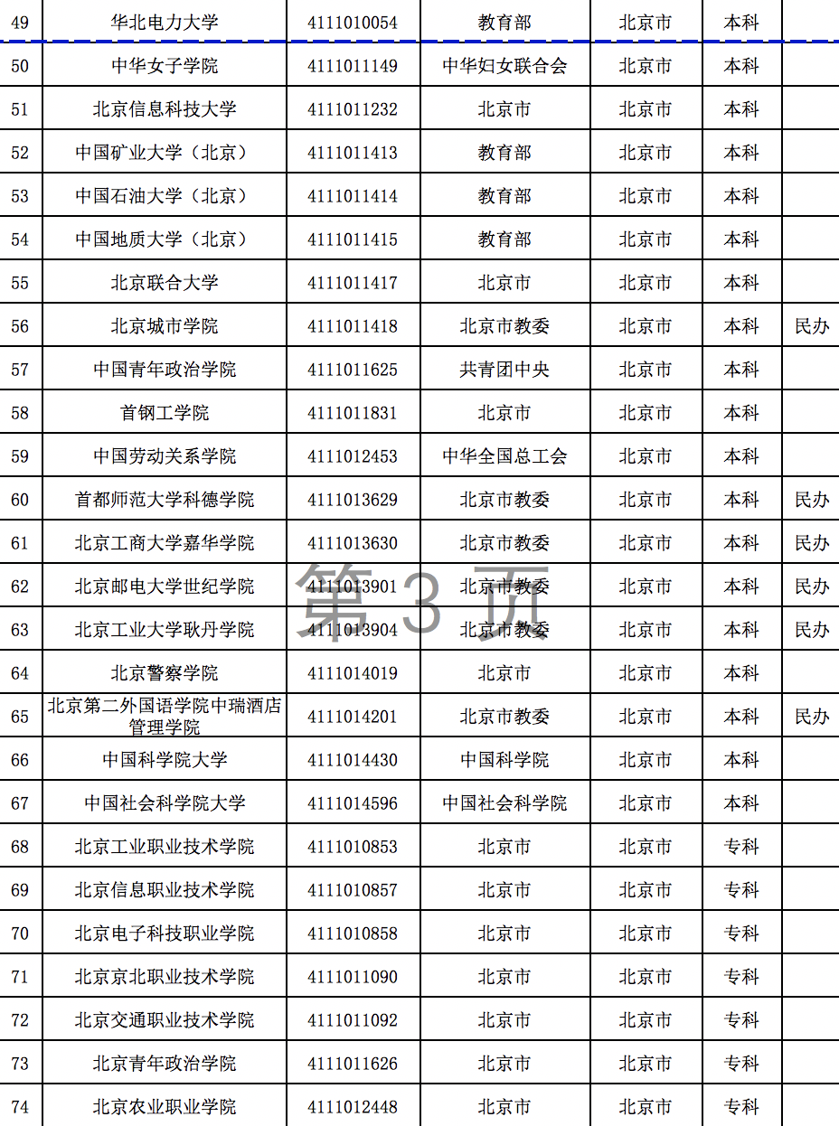 022年全国多少大学