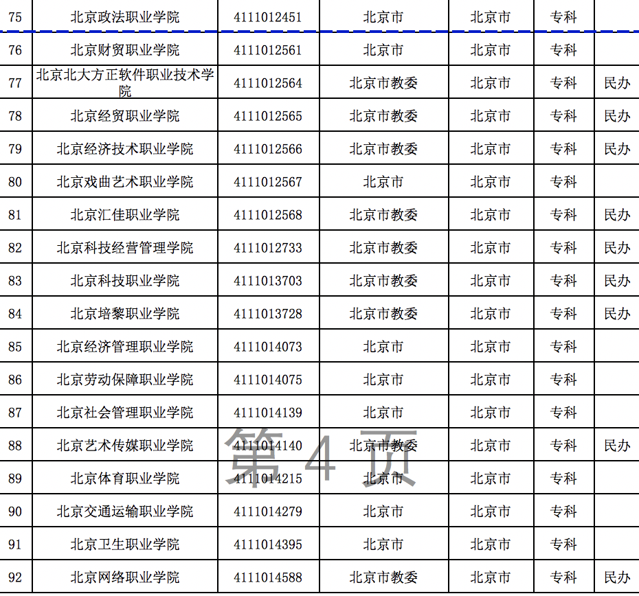 022年全国多少大学