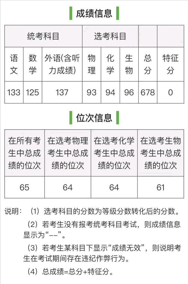 山东省高校排名一览表 2022年山东高校录取分数线排行榜前十名